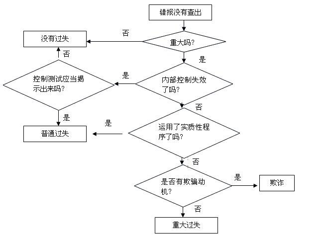 2016注册会计师税法第十三章税收征收管理法