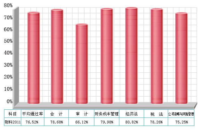 2014年注册会计师考试税法选择题练习及答案六