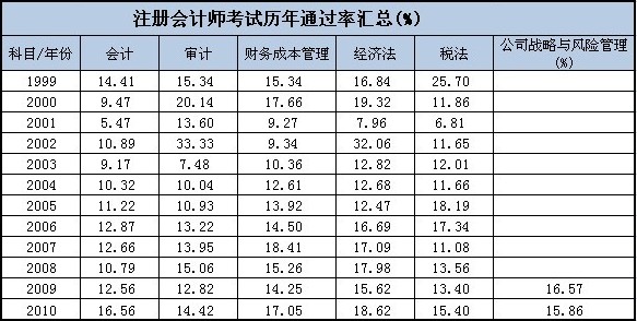 2014年注册会计师税法第五章城建税和烟叶税测试题